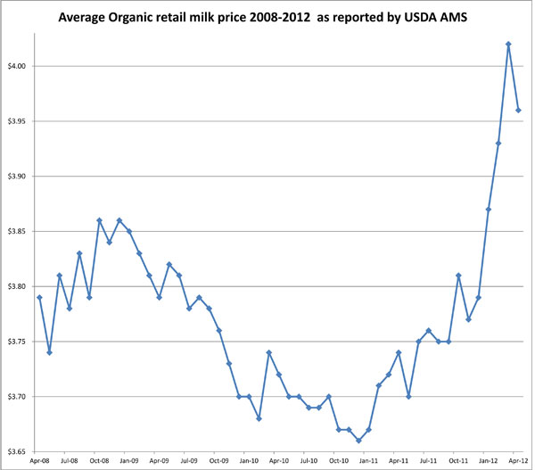 June 4, 2012_RetailpriceMay20122